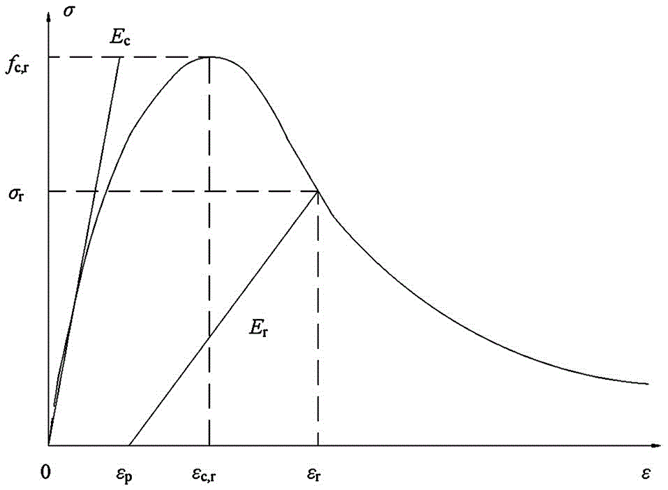 Residual strain based after-damage bearing capacity estimation method of concrete beam bridge