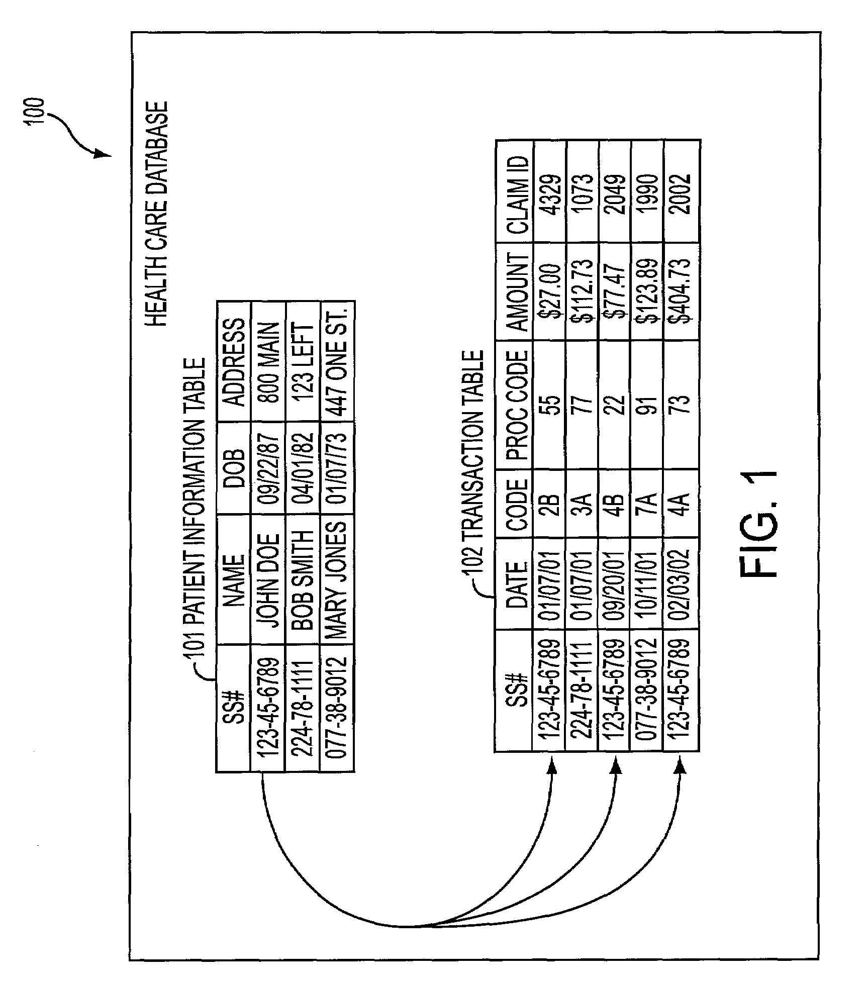 System and method of de-identifying data