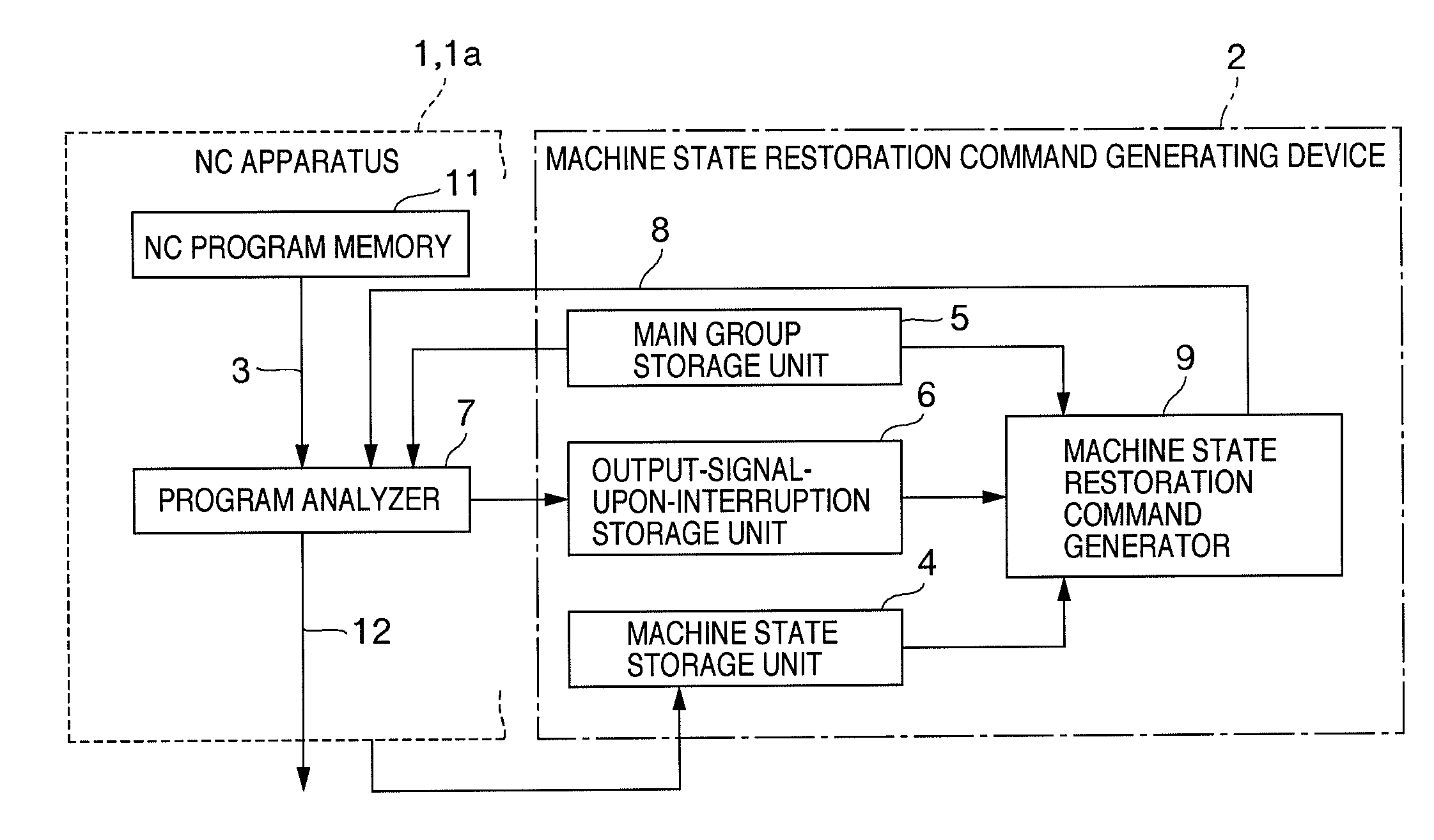 Method of and apparatus for controlling machine tool for restarting automatic operation