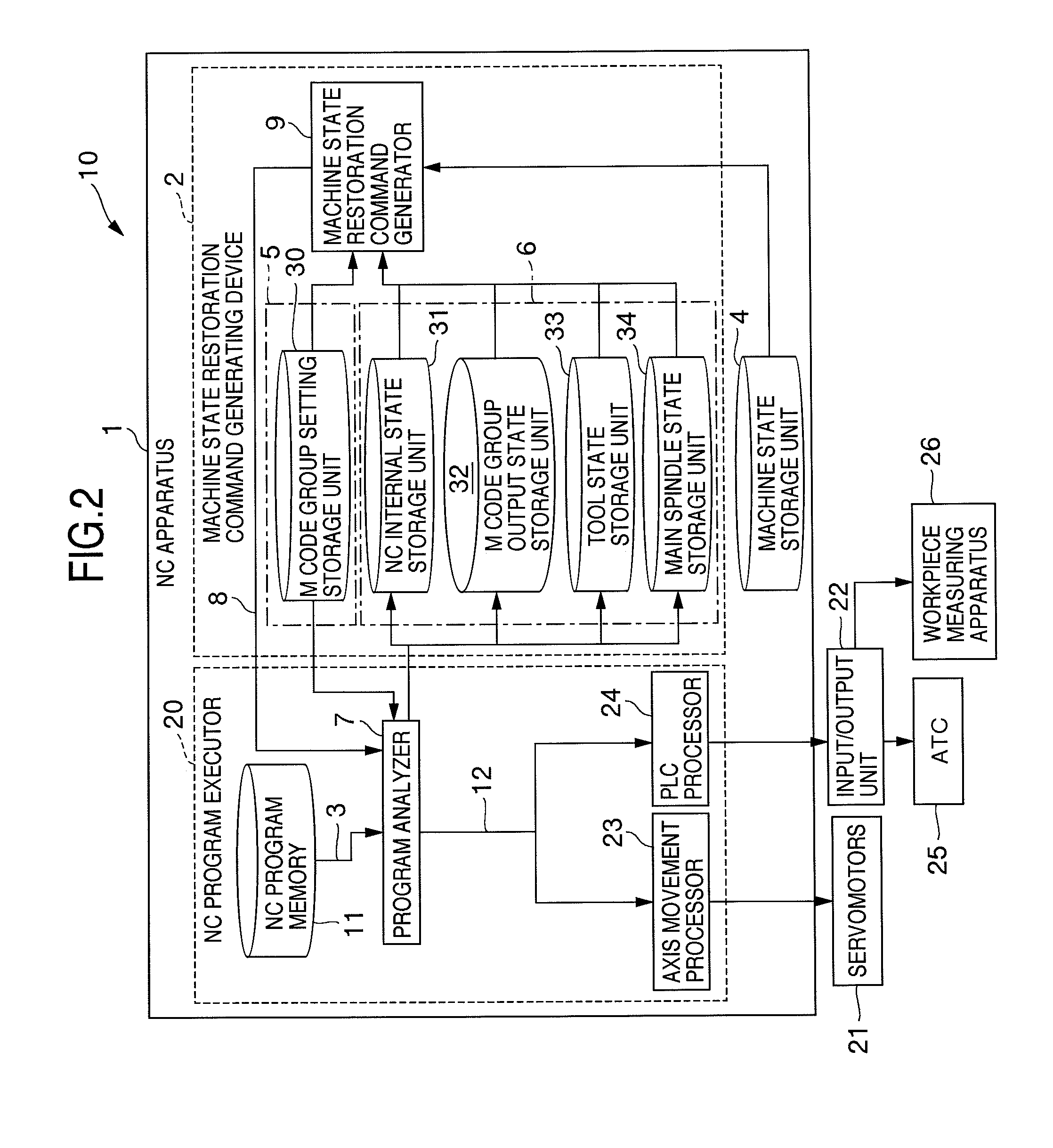 Method of and apparatus for controlling machine tool for restarting automatic operation