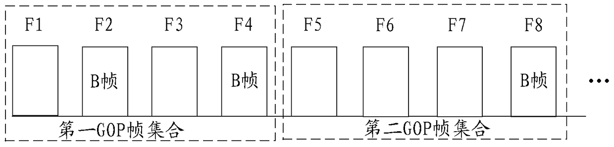 Video synchronization method and device