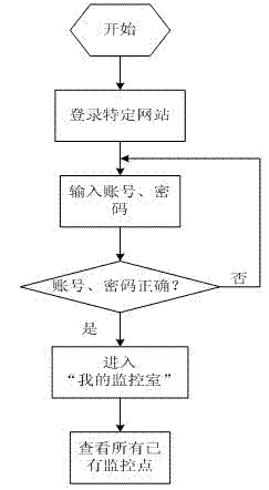 Portable-type real-time monitoring device based on Internet and control method