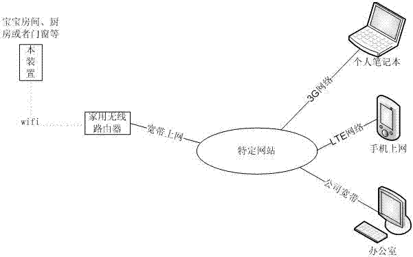 Portable-type real-time monitoring device based on Internet and control method