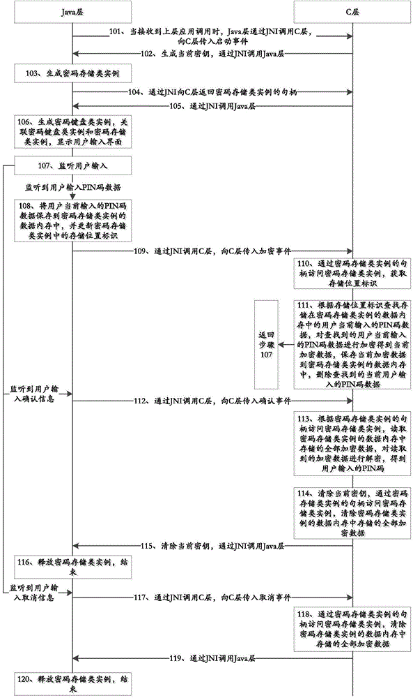 PIN code protection method under Android platform