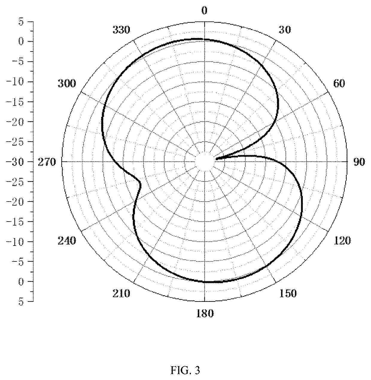 Miniaturized printed ultra-wideband and bluetooth antenna