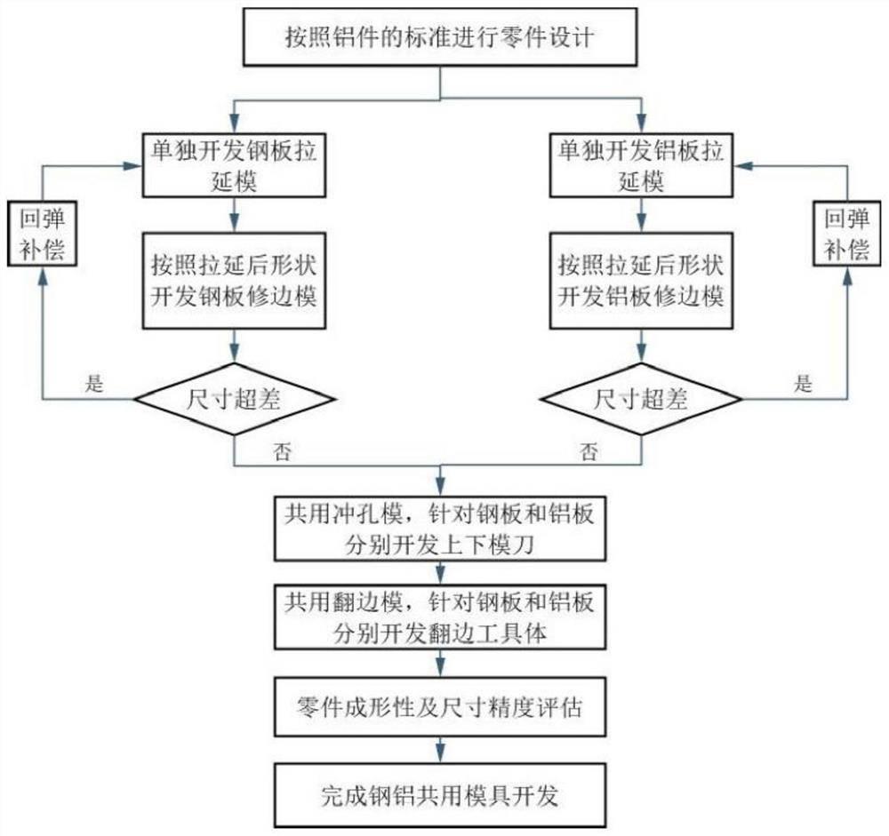 Method for designing stamping die universal for steel and aluminum parts