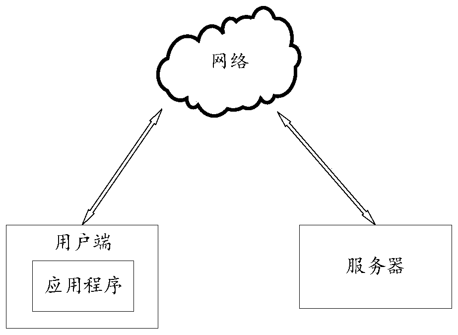 Interface loading method and device, user terminal and storage medium