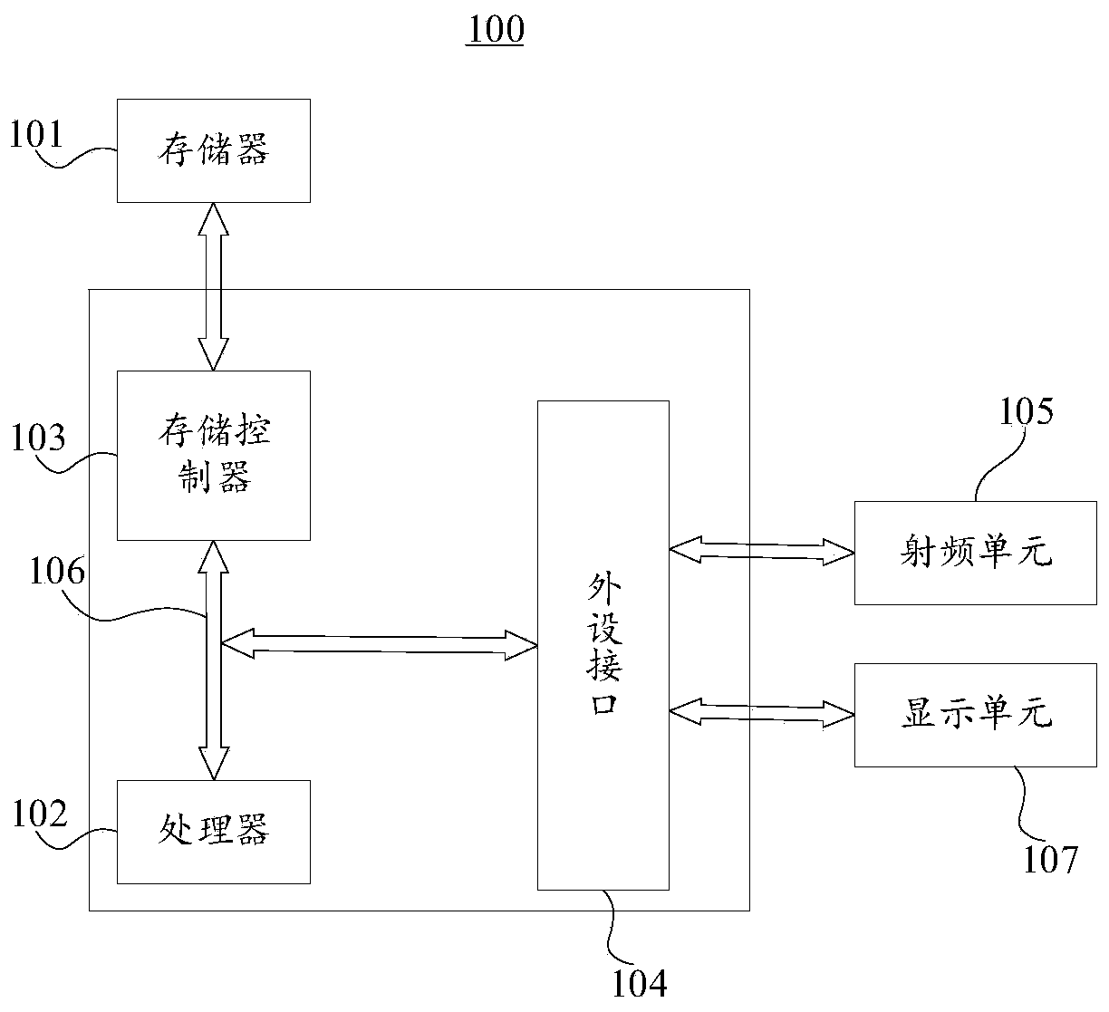 Interface loading method and device, user terminal and storage medium