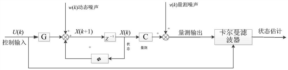 Control method applied to autonomous berthing of under-actuated double-propeller double-rudder ship