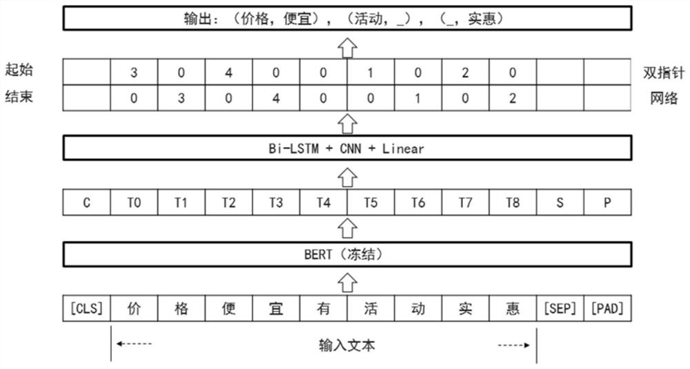 Automobile comment text viewpoint mining method and device and storage medium