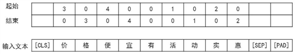 Automobile comment text viewpoint mining method and device and storage medium