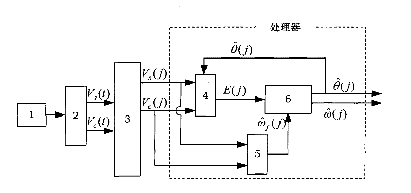 Digital converter of magnetic encoder