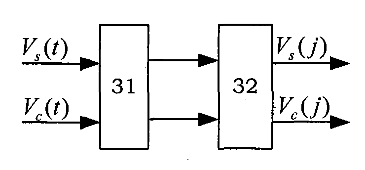 Digital converter of magnetic encoder