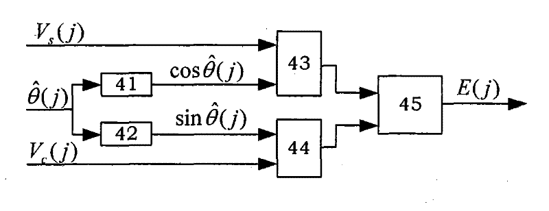 Digital converter of magnetic encoder