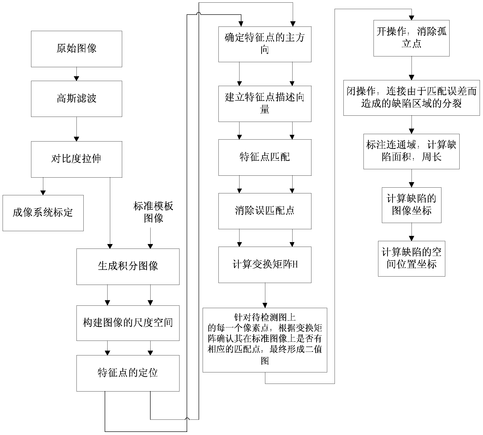 High-speed image recognition positioning information processor and processing method