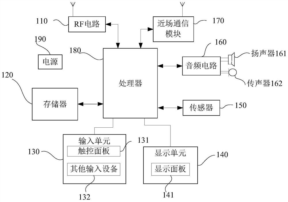 Equipment control method and device, server and storage medium