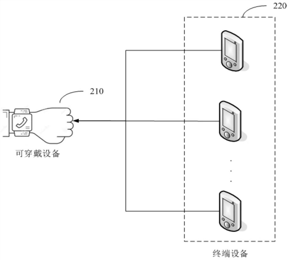 Equipment control method and device, server and storage medium