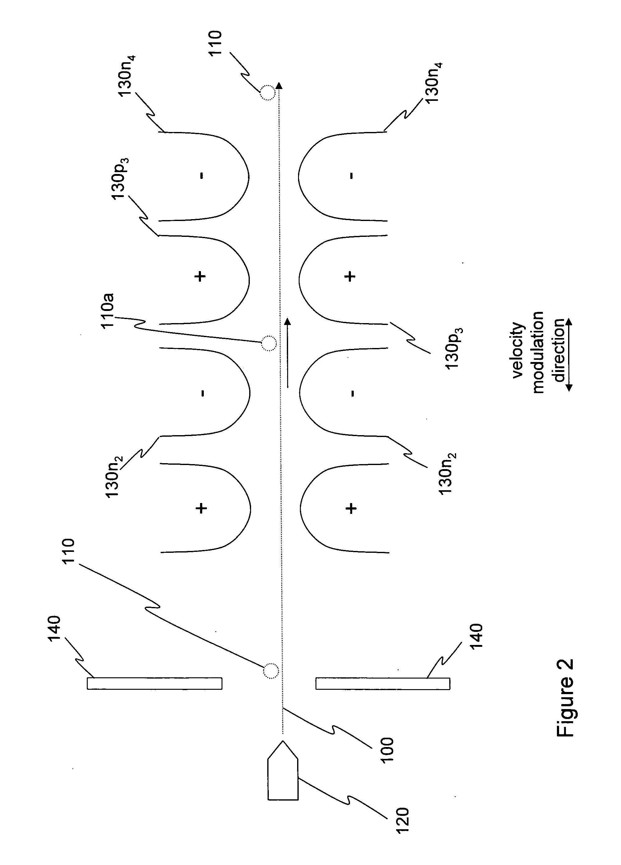 Free electron oscillator