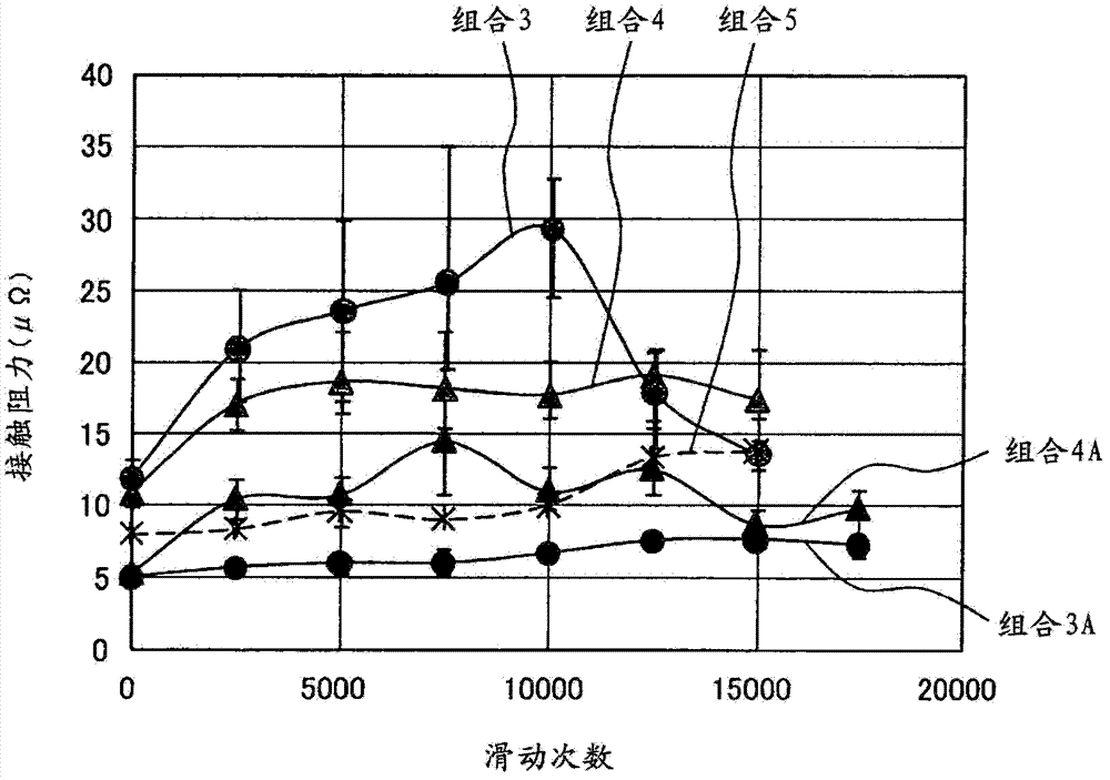 Grease for electrical contact and slide electricity structure, power switch, vacuum circuit breaker, vacuum-insulated switchgear assembling method