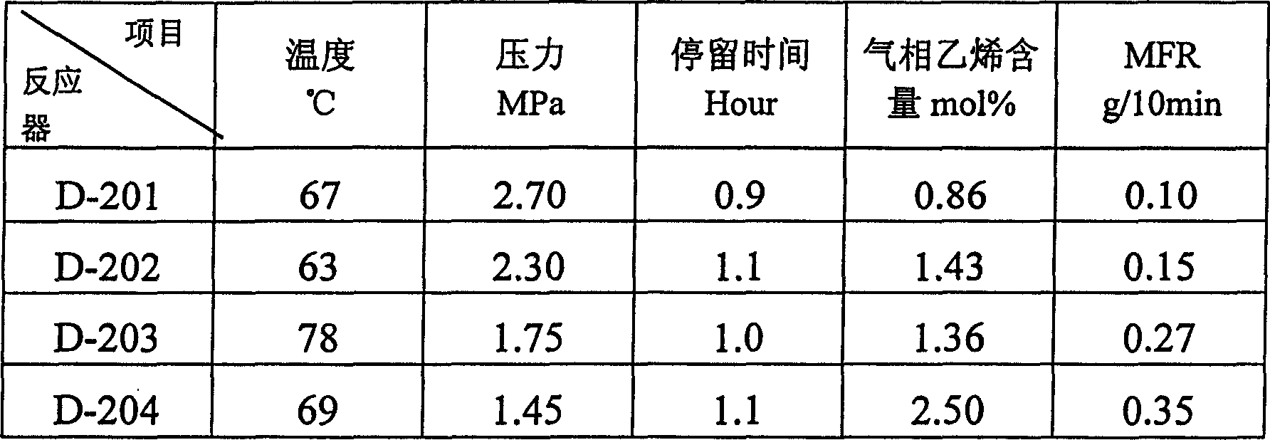 Process for preparing creep-resistant atactic polypropylene copolymer