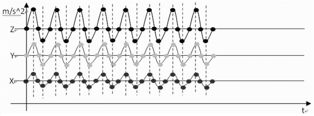 Exercise behavior identification method and device and exercise intensity monitoring system