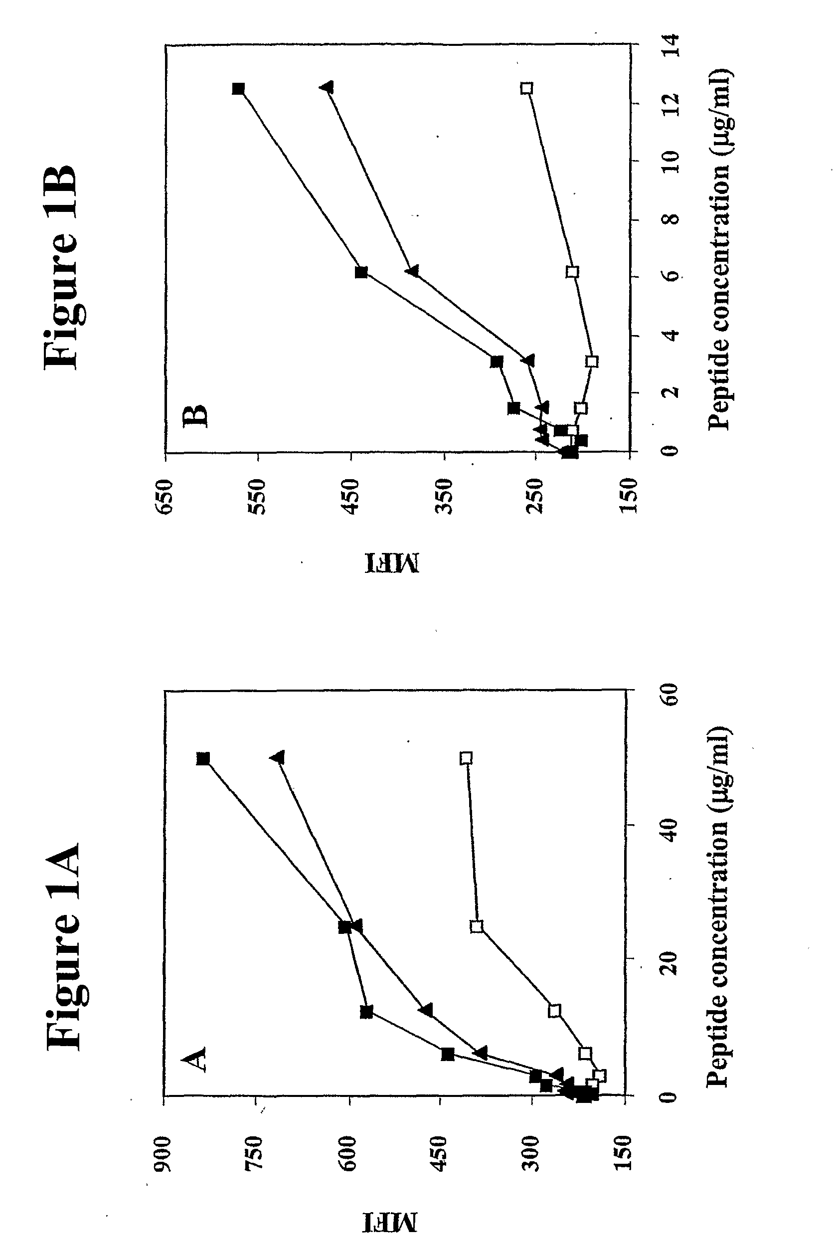 Human Cytotoxic T-Lymphoctye Epitope and Its Agonist Eptiope From the Non-Variable Number of Tandem Repeat Sequence of Muc-1