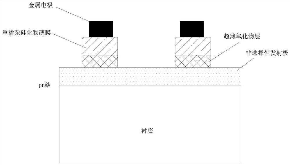 Selective emitter structure, its preparation method and application