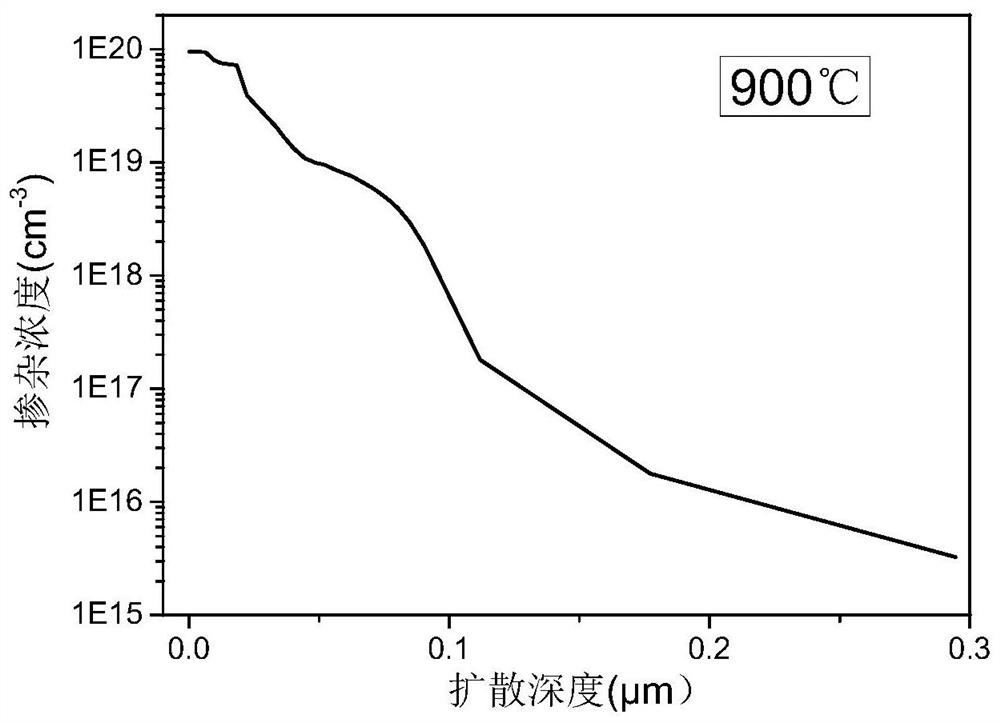 Selective emitter structure, its preparation method and application