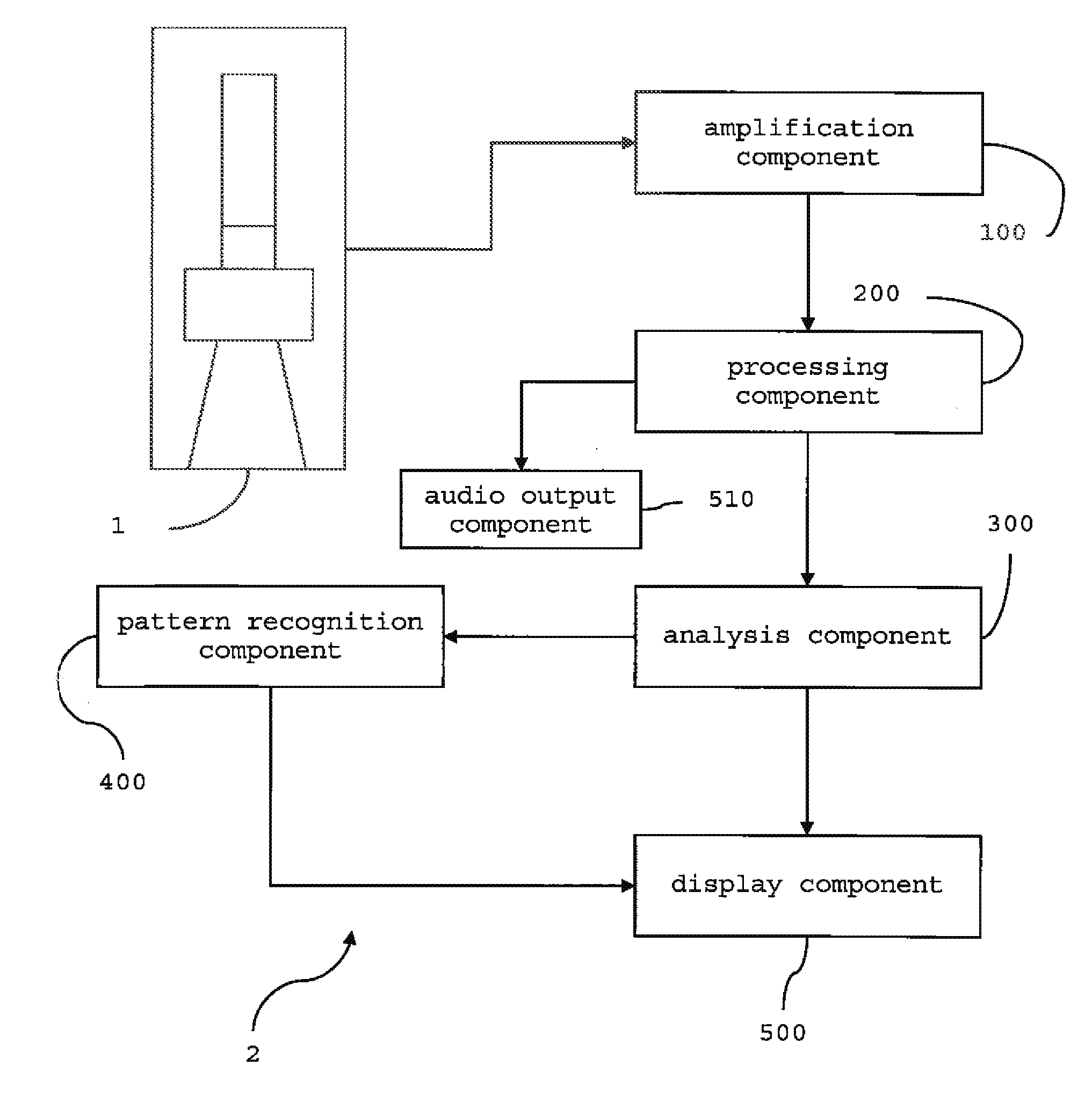 Device for wide-band auscultation