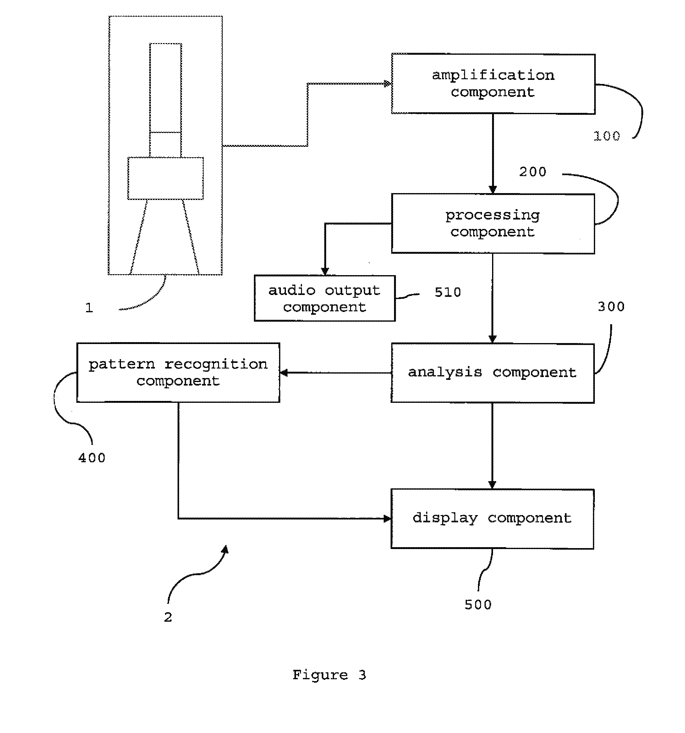 Device for wide-band auscultation