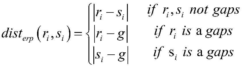 On-line diagnosis method for mechanical installation faults of rotor craft