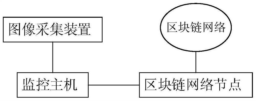 Image monitoring system based on block chain