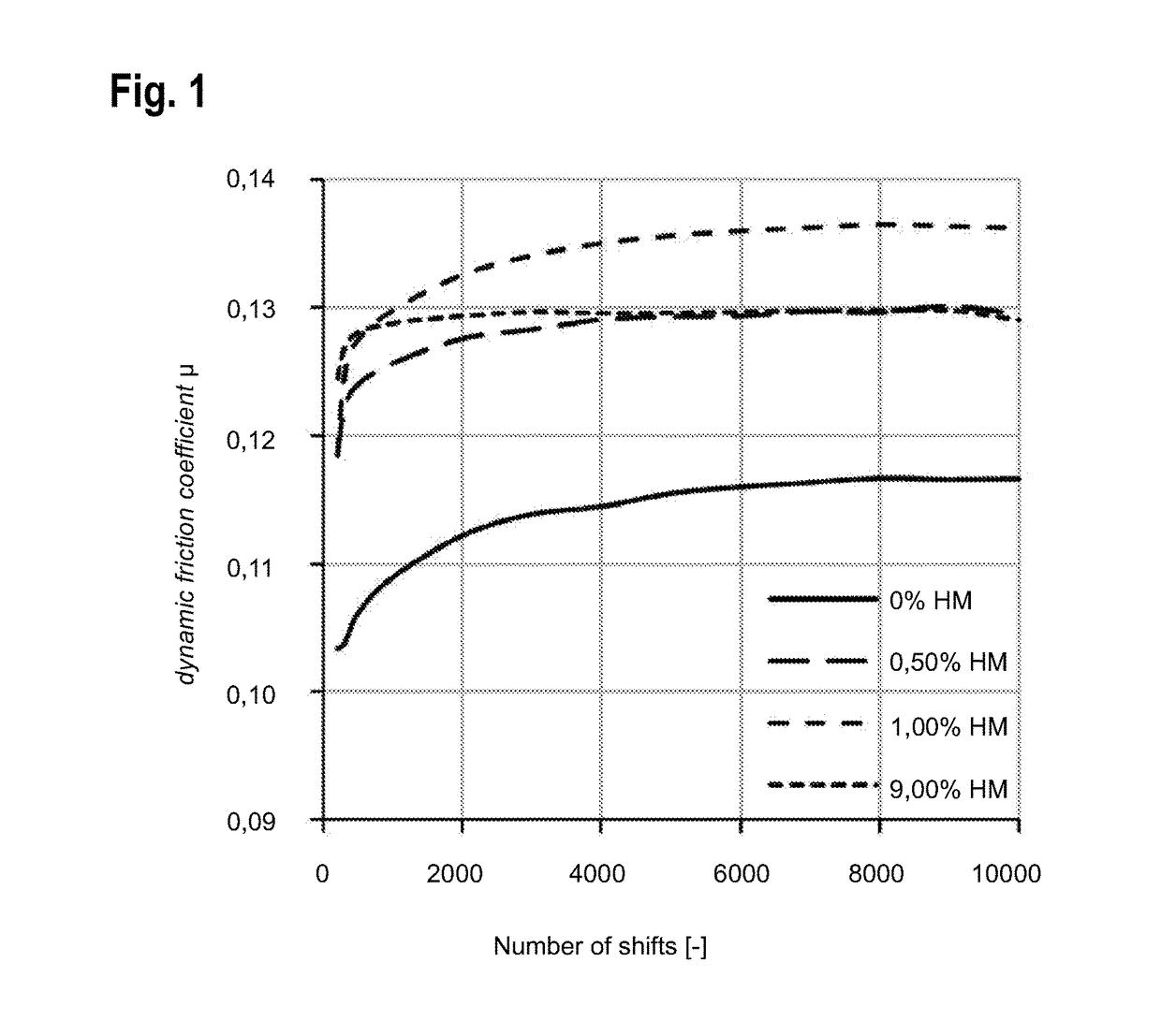 Sintered friction material for a friction lining