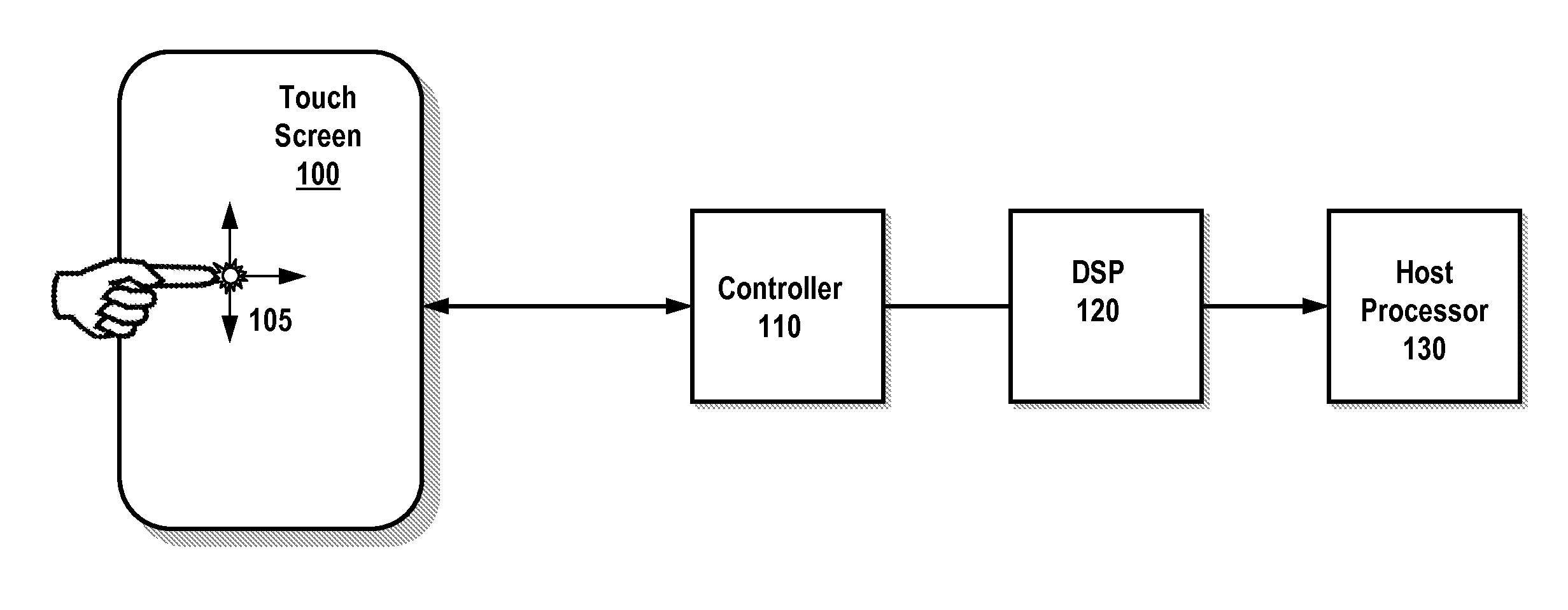 Tactile and gestational identification and linking to media consumption