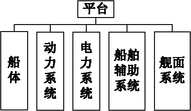 Warship reliability quantitative requirement demonstration method