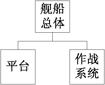 Warship reliability quantitative requirement demonstration method