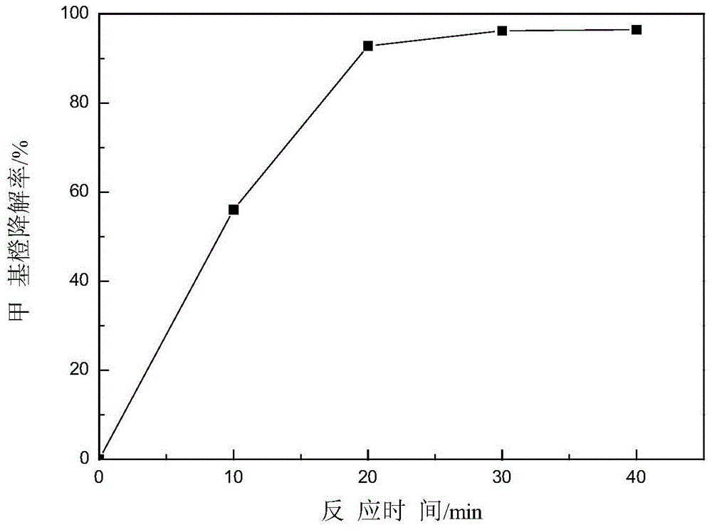 ZnIn2S4 photocatalyst obtained by hydrothermal synthesis of ionic liquid microemulsion and preparation method of ZnIn2S4 photocatalyst