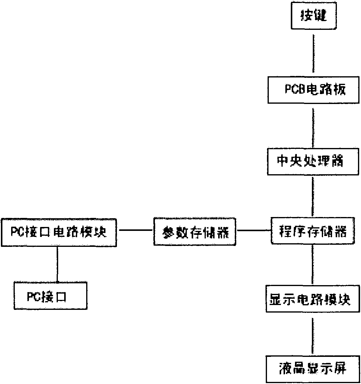 Special printing quotation computing method and special printing quotation unit