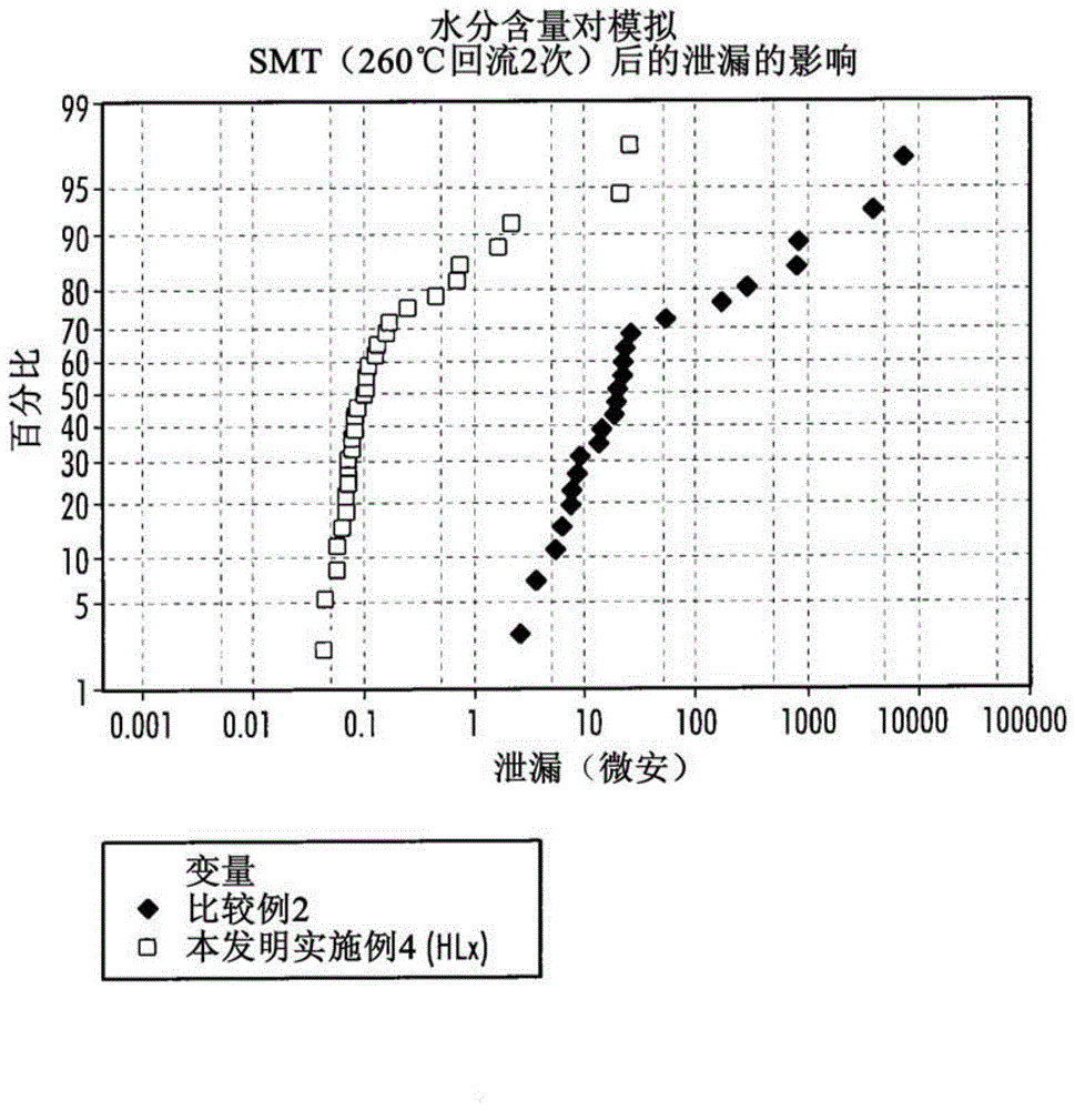 Conductive polymer dispersions for solid electrolytic capacitors