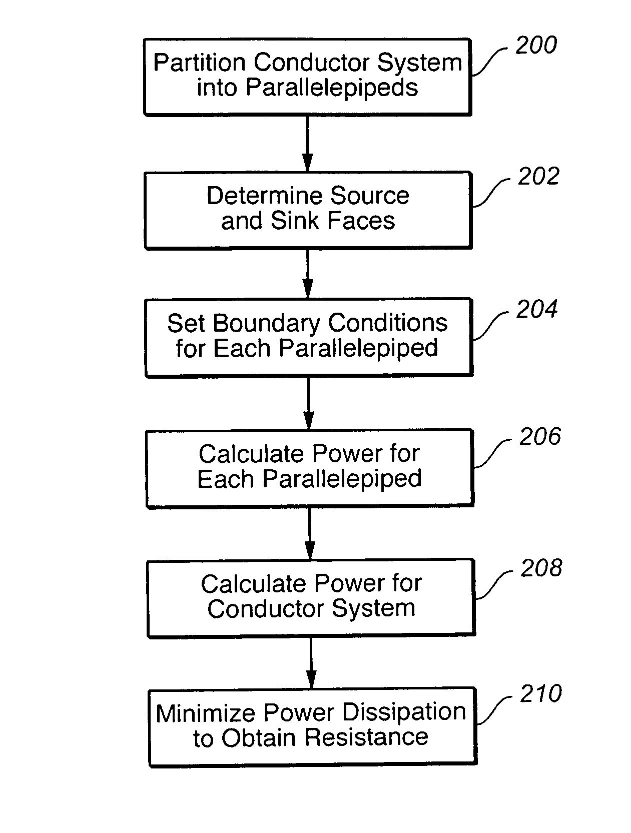 Three-dimensional interconnect resistance extraction using variational method