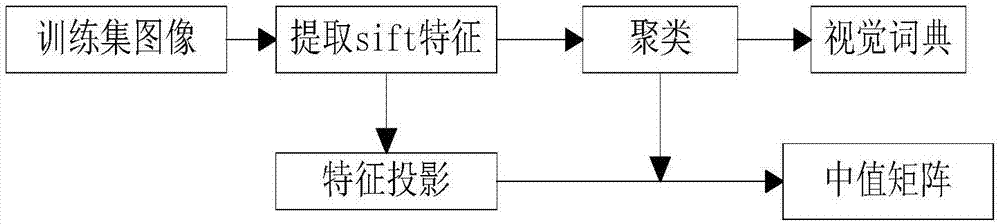 Bag-of-word model-based image security retrieval method for cloud environment