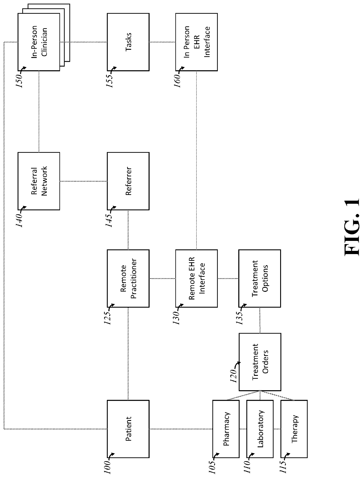 System and Method for In-Person Encounters and Assistance for Remote or Noncorporeal Medical Diagnosis and Treatment