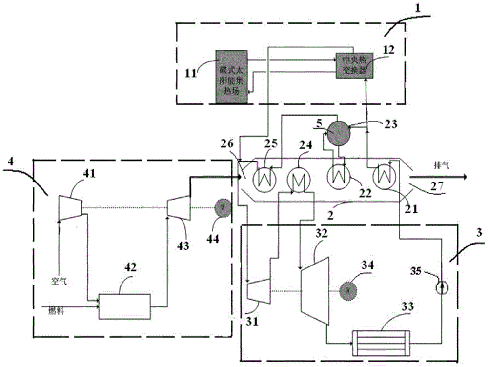 Dish solar-gas-steam combined cycle power generation system