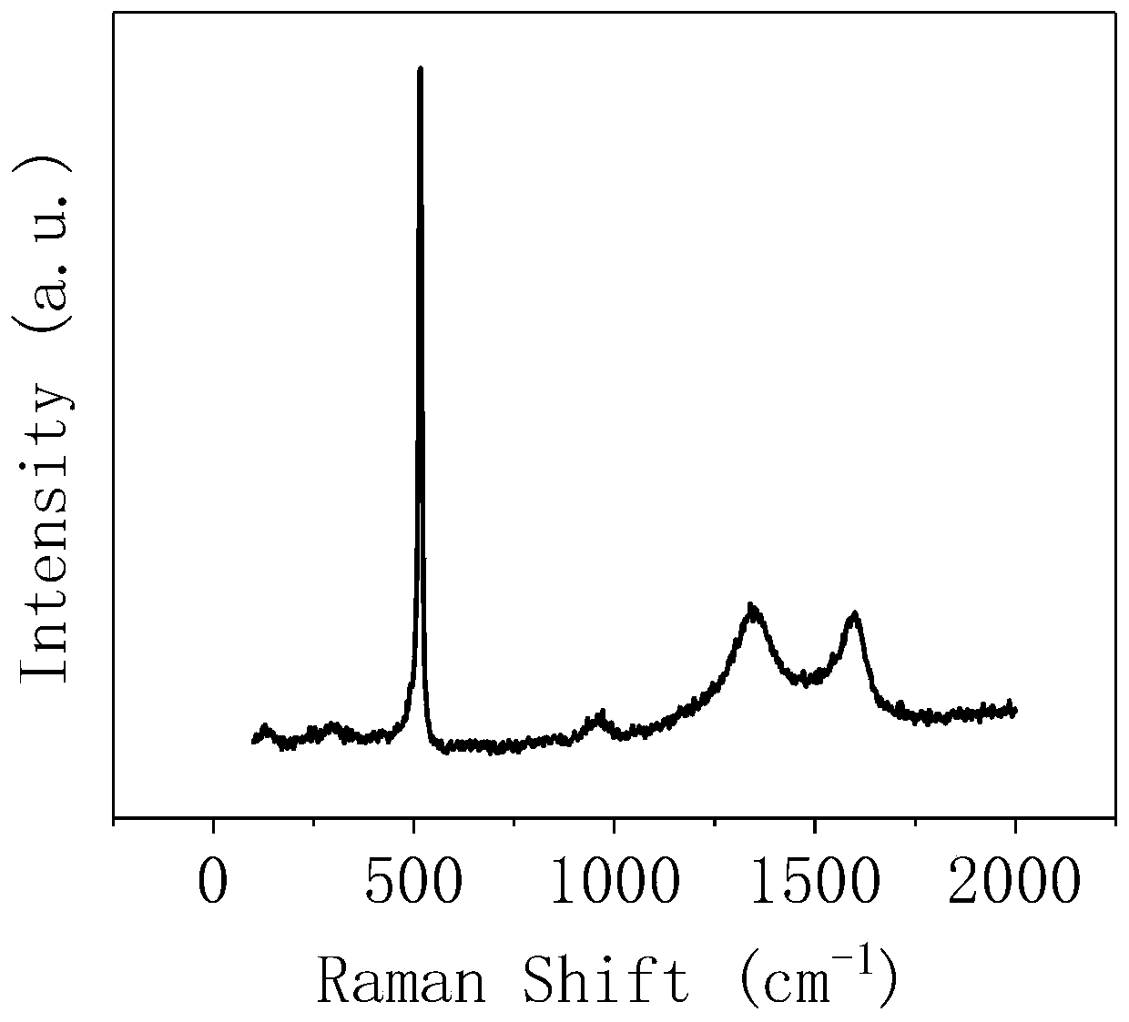 Anode material for lithium battery and lithium battery