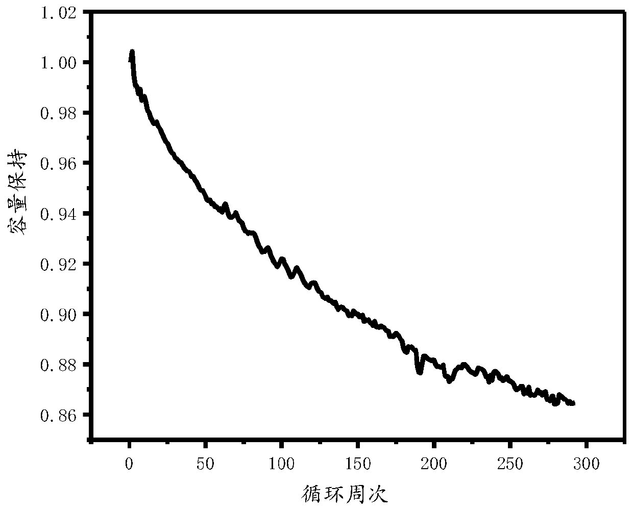 Anode material for lithium battery and lithium battery