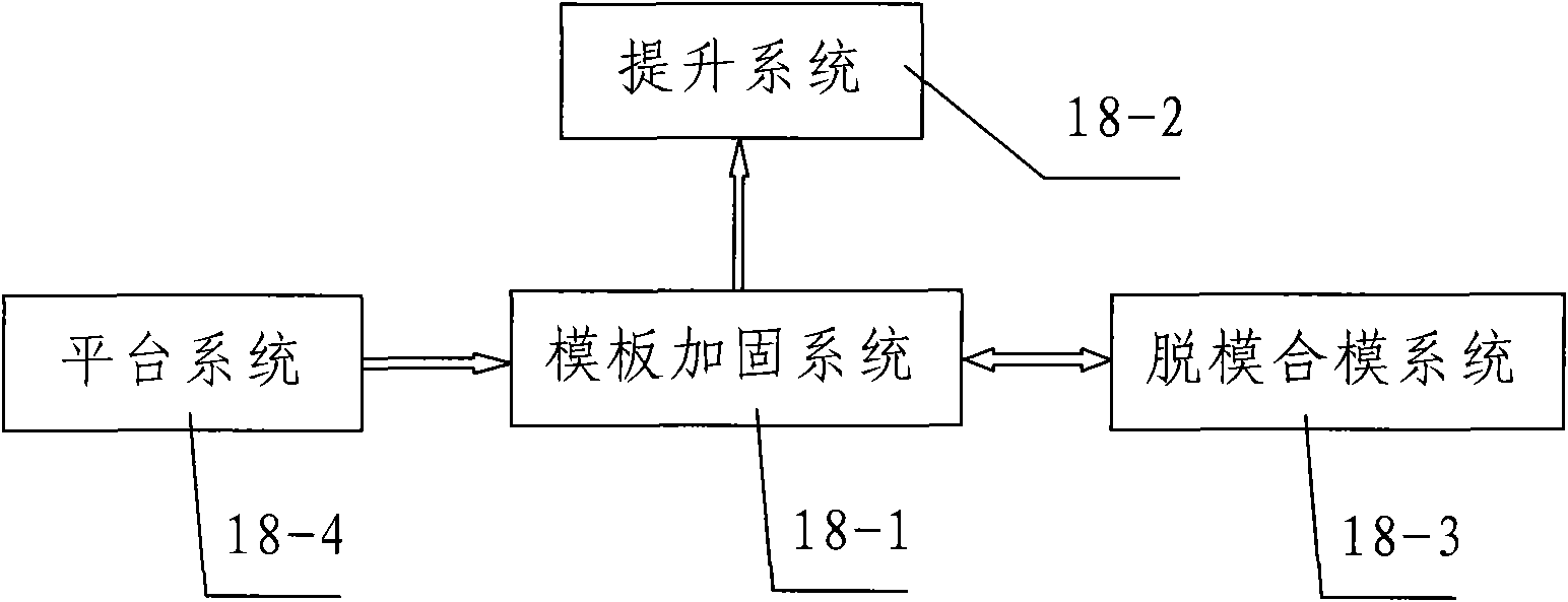 Integral lifting template of main pylon of single-pylon cable-stayed bridge without dorsal cables and lifting construction method thereof