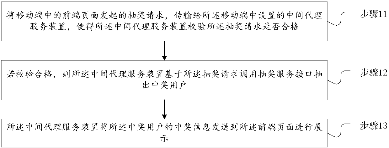 Offline lottery drawing method and electronic terminal