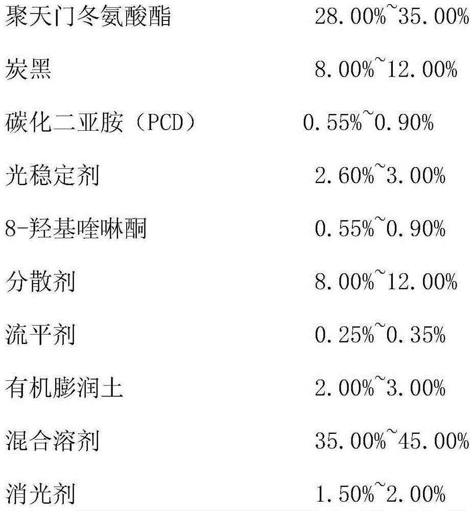 Oil-resistant and anti-aging protective coating for rubber shock absorber and preparation method thereof