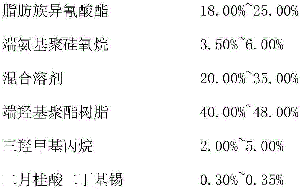 Oil-resistant and anti-aging protective coating for rubber shock absorber and preparation method thereof