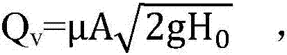 An Orifice Nozzle Type Flow Measuring Device Based on Acting Head